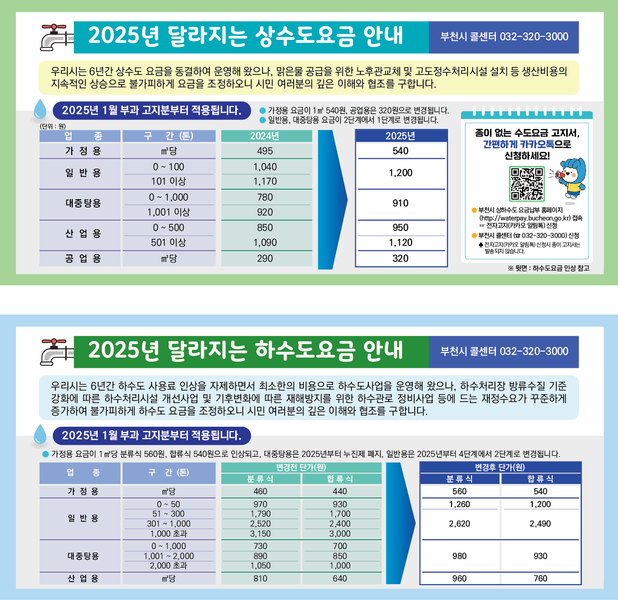 2025. 달라지는 상하수도 요금 안내