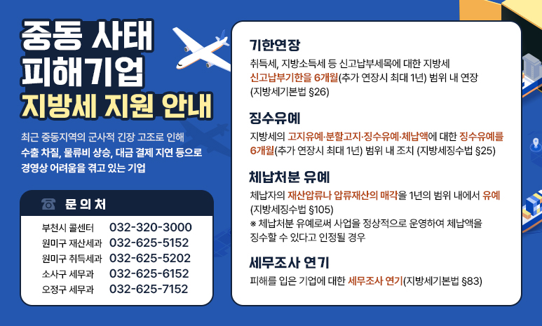 중동 사태 피해기업 지방세 지원 안내 최근 중동지역의 군사적 긴장 고조로 인해 수출 차질, 물류비 상승, 대금 결제 지연 등으로 경영상 어려움을 겪고 있는 기업 기한연장: 취득세, 지방소득세 등 신고납부세목에 대한 지방세 신고납부기한을 6개월(추가 연장시 최대 1년) 범위 내 연장(지방세기본법 §26) 징수유예: 지방세의 고지유예‧분할고지‧징수유예‧체납액에 대한 징수유예를 6개월(추가 연장시 최대 1년) 범위 내 조치(지방세징수법 §25) 체납처분 유예: 체납자의 재산압류나 압류재산의 매각을 1년의 범위 내에서 유예(지방세징수법 §105) ※ 체납처분 유예로써 사업을 정상적으로 운영하여 체납액을 징수할 수 있다고 인정될 경우 세무조사 연기: 피해를 입은 기업에 대한 세무조사 연기(지방세기본법 §83) 문의처 부천시 콜센터 032-320-3000 원미구 재산세과 032-625-5152 원미구 취득세과 032-625-5202 소사구 세무과 032-625-6152 오정구 세무과 032-625-7152