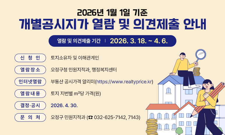 2026년 1월 1일 기준 개별공시지가 열람 및 의견제출 안내 열람 및 의견제출 : 2026. 3. 18. ~ 2026. 4. 6. 신청인 : 토지소유자 및 이해관계인 열람장소 : 오정구청 민원지적과, 행정복지센터 인터넷열람 : 부동산 공시가격 알리미(https://www.realtyprice.kr) 열람내용 : 토지 지번별 ㎡당 가격(원) 결정‧공시 : 2026. 4. 30. 문 의 처 : 오정구 민원지적과 (☎ 032-625-7142, 7143)