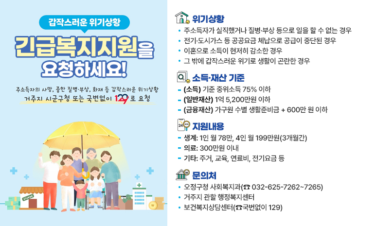 갑작스러운 위기상황, 긴급복지지원을 요청하세요! 위기상황 - 주소득자가 실직했거나 질병·부상 등으로 일을 할 수 없는 경우 - 전기·도시가스 등 공공요금 체납으로 공급이 중단된 경우 - 이혼으로 소득이 현저히 감소한 경우 - 그 밖에 갑작스러운 위기로 생활이 곤란한 경우 소득·재산 기준 - (소득) 기준 중위소득 75% 이하 - (일반재산) 1억 5,200만원 이하 - (금융재산) 가구원 수별 생활준비금 + 600만 원 이하 지원내용 - 생계: 1인 월 78만, 4인 월 199만원(3개월간) - 의료: 300만원 이내 - 기타: 주거, 교육, 연료비, 전기요금 등 문의처 - 오정구청 사회복지과(☎ 032-625-7262~7265) - 거주지 관할 행정복지센터 - 보건복지상담센터(☎국번없이 129)