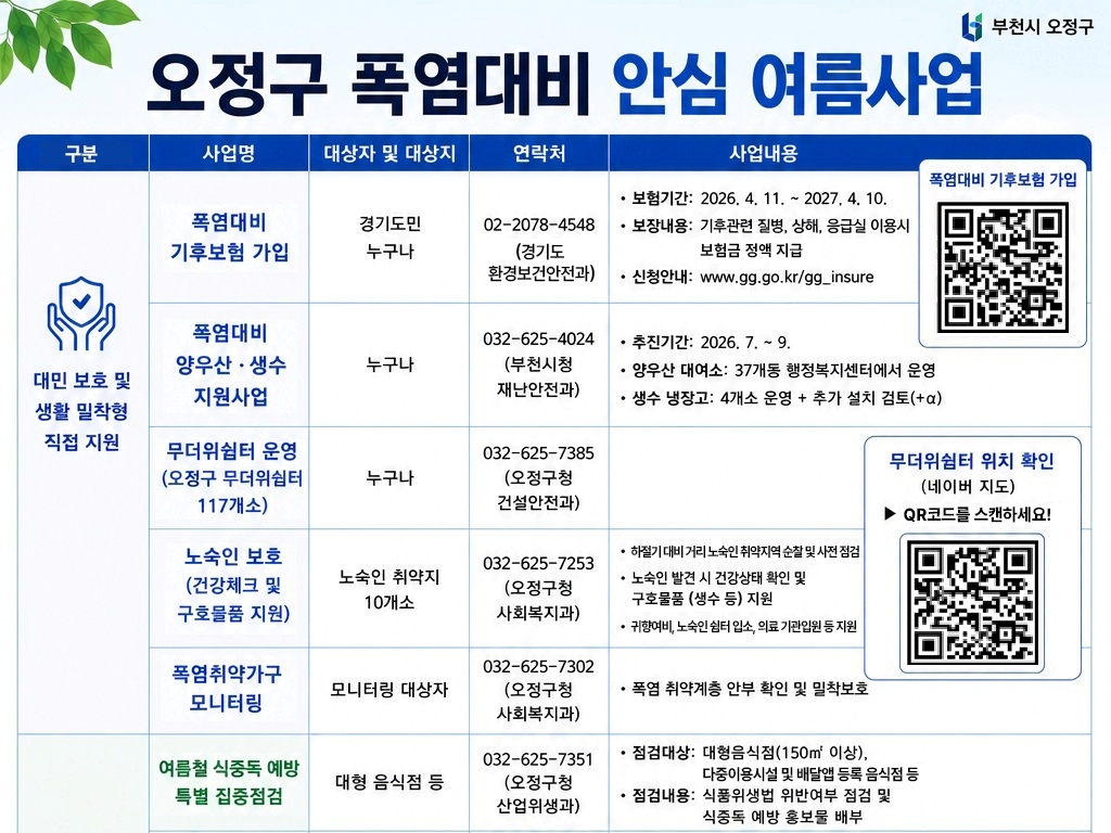부천 오정구, 폭염 피해 ZERO! ‘안심 여름 사업’ 전개 이미지