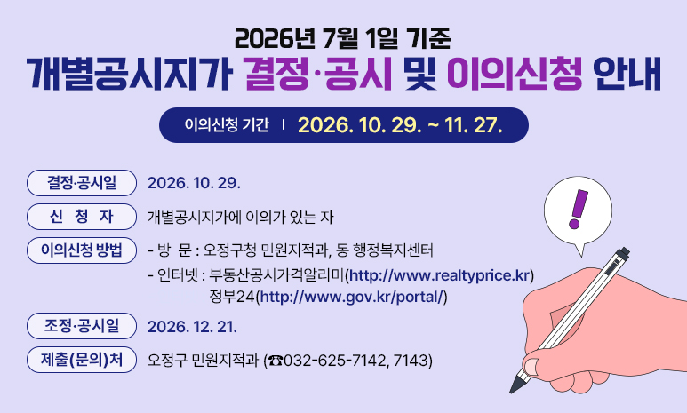 2026년 7월 1일 기준 개별공시지가 결정·공시 및 이의신청 안내 결정·공시일: 2026. 10. 29. 이의신청 기간: 2026. 10. 29. ~ 2026. 11. 27. 신청자: 개별공시지가에 이의가 있는 자 이의신청 방법 - 방 문: 오정구청 민원지적과, 동 행정복지센터 - 온라인: 부동산공시가격알리미(http://www.realtyprice.kr), 정부24(http://www.gov.kr/portal/) 조정·공시일: 2026. 12. 21. 제출(문의)처: 오정구 민원지적과(☎032-625-7142, 7143)