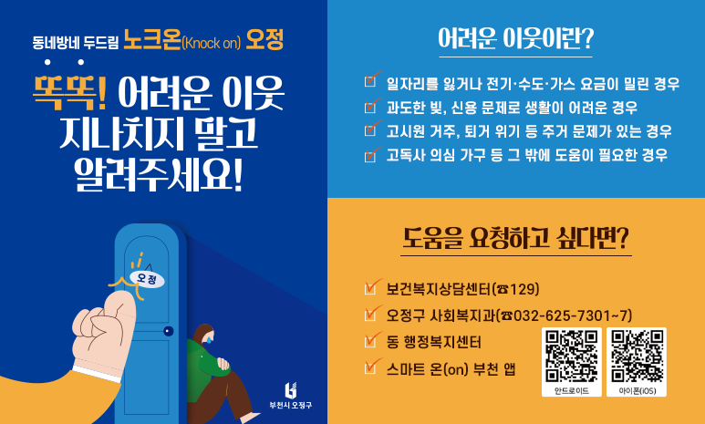 동네방네 두드림 「노크온(Knock on) 오정」 똑똑! 어려운 이웃, 지나치지 말고 알려주세요 (내 용) 어려운 이웃이란? ‧ 일자리를 잃거나 전기‧수도‧가스 요금이 밀린 경우 ‧ 과도한 빚, 신용 문제로 생활이 어려운 경우 ‧ 고시원 거주, 퇴거 위기 등 주거 문제가 있는 경우 ‧ 고독사 의심 가구 등 그 밖에 도움이 필요한 경우 도움을 요청하고 싶다면? ‧ 보건복지상담센터(☎129) ‧ 오정구 사회복지과(☎032-625-7301~7) ‧ 동 행정복지센터 ‧ 스마트 온(on) 부천 앱(설치 QR코드 삽입 요청)