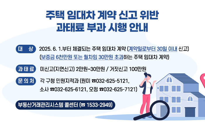 주택 임대차 계약 신고 위반 과태료 부과 시행 안내 〇 대 상 : 2025. 6. 1.부터 체결되는 주택 임대차 계약 (계약일로부터 30일 이내 신고) (보증금 6천만원 또는 월차임 30만원 초과하는 주택 임대차 계약) 〇 과 태 료 : 미신고(지연신고) 2만원~30만원 / 거짓신고 100만원 〇 문 의 처 : 각 구청 민원지적과(원미 ☎032-625-5121, 소사 ☎032-625-6121, 오정 ☎032-625-7121) 부동산거래관리시스템 콜센터 (☎ 1533-2949) 