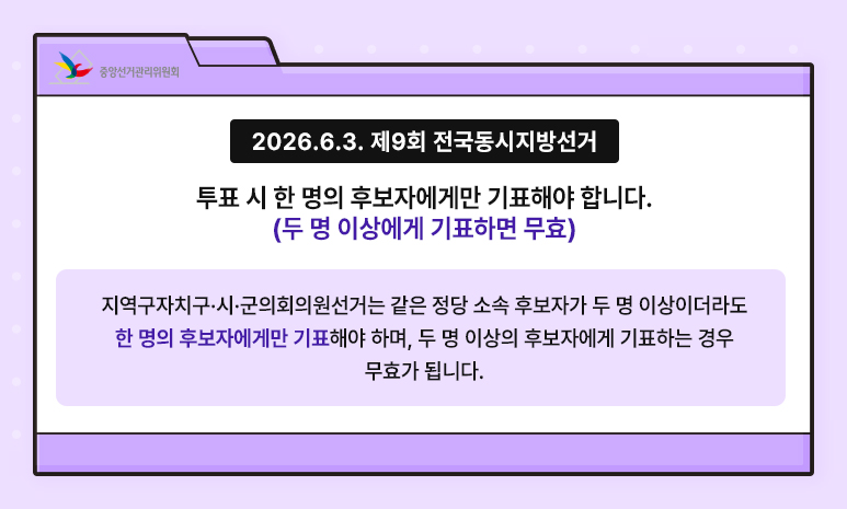 중앙선거관리위원회 2026.6.3. 제9회 전국동시지방선거 투표 시 한 명의 후보자에게만 기표해야 합니다. (두명 이상에게 기표하면 무효) 지역구자치구·시·군의회의원선거는 같은 정당 소속 후보자가 두 명 이상이더라도 한 명의 후보자에게만 기표해야 하며, 두 명 이상의 후보자에게 기표하는 경우 무효가 됩니다.