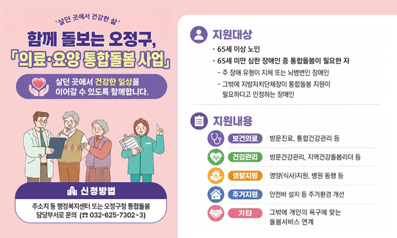 '살던 곳에서 건강한 삶' 함께 돌보는 오정구, 「의료·요양 통합돌봄사업」 살던 곳에서 건강한 일상을 이어갈 수 있도록 함께합니다. (1). 지원대상 1. 65세 이상 노인 2. 65세 미만 심한 장애인 중 통합돌봄이 필요한 자 - 주 장애 유형이 지체 또는 뇌병변인 장애인 - 그밖에 지방자치단체장이 통합돌봄 지원이 필요하다고 인정하는 장애인 (2). 지원내용 1. 보건의료: 방문진료, 통합건강관리 등 2. 건강관리: 방문건강관리, 지역건강돌봄리더 등 3. 생활지원: 영양(식사)지원, 병원 동행 등 4. 주거지원: 안전바 설치 등 주거환경 개선 5. 기타: 그밖에 개인의 욕구에 맞는 돌봄서비스 연계 (3). 신청방법 주소지 동 행정복지센터 또는 오정구청 통합돌봄 담당부서로 문의 (032-625-7302~3)